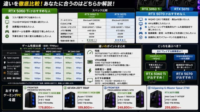 RTX 5060 TiとRTX 5070はどっち？違いとおすすめゲーミングPC4選