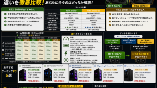 RTX 5070とRTX 5070 Tiはどっち？違いとおすすめゲーミングPC5選
